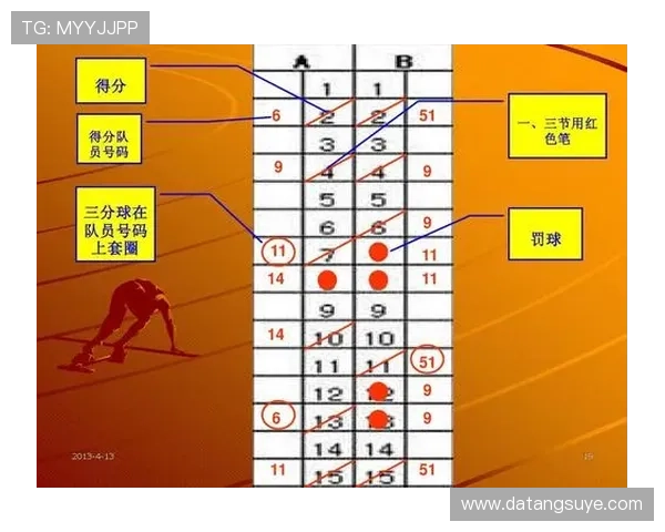 基于篮球技术统计分析的比赛表现评估与战术优化模型构建与应用