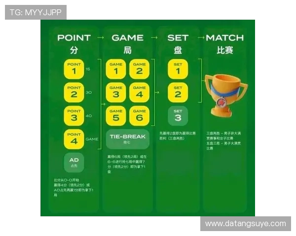 网球比赛中的得分规则与常见计分方式详解解析
